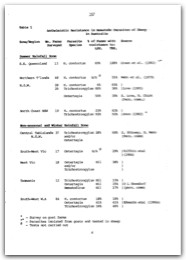 1986 Page 187